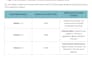 design high impact powerpoint and canva presentations
